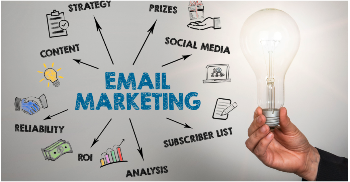 Email Marketing: Solve Low ROI With Proven Strategy